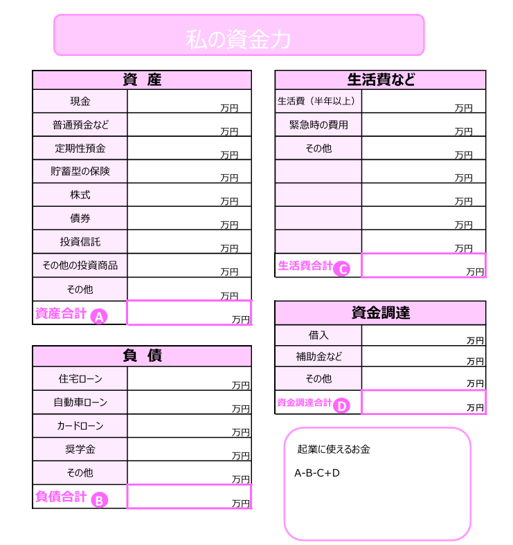 女性　起業　お金